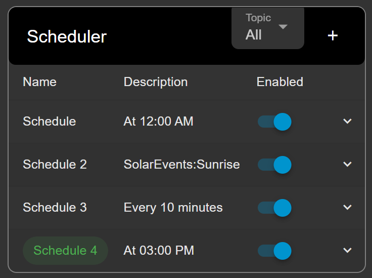 Scheduler Overview